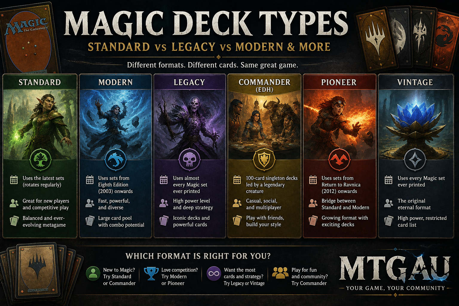 Standard, Modern, Legacy, Commander: which format should you actually play?